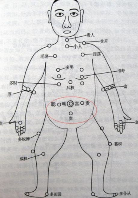 胸側有痣|長在胸部的痣有何寓意